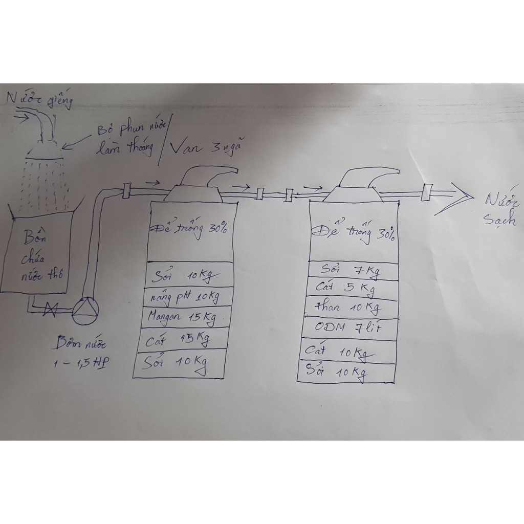 Bộ lọc nước 2 cột Composite xử lý nước nhiễm phèn có đầy đủ vật liệu