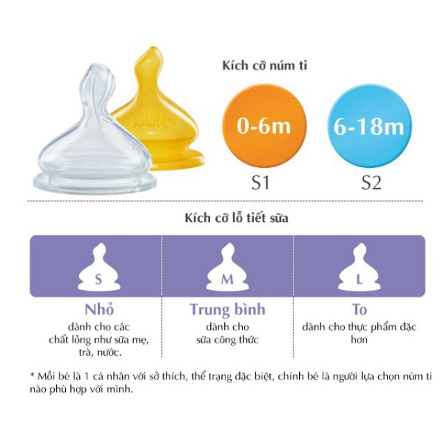 Bình sữa NUK nhựa PP núm ti Silicone hàng chính hãng (150ml và 300ml)