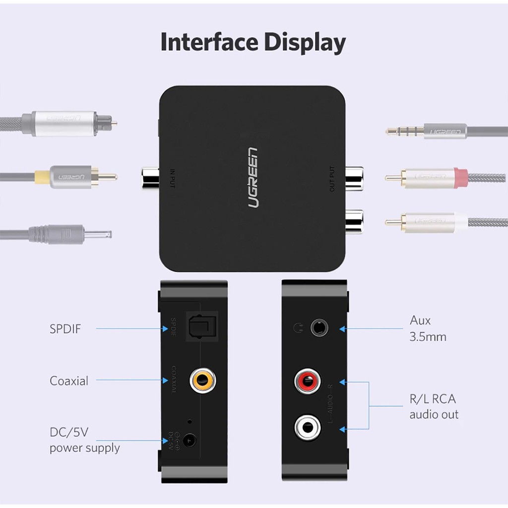 Bộ Chuyển Đổi Tín Hiệu Âm Thanh Optical/Quang Ra AV Chính Hãng Ugreen - Không Delay