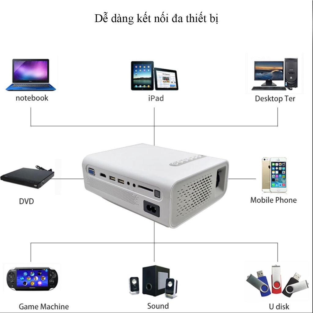 Máy Chiếu YG530  1024*600 phân giải thực + kết nối không dây + Rạp Văn Công