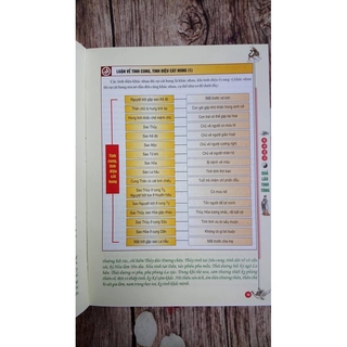 Quả lão tinh tông - Quyển hạ