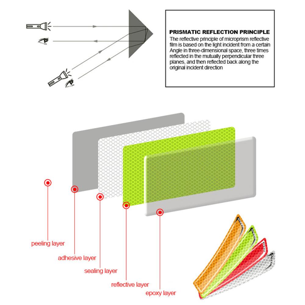 Bộ 2 / 6 Miếng Dán Phản Quang Cảnh Báo An Toàn Cho Xe Hơi E6I6