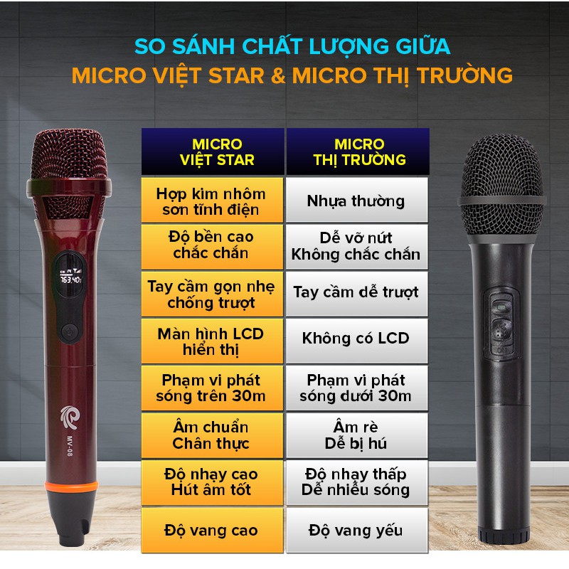 Bộ Micro không dây karaoke chuyên nghiệp ONTEKCO E6S | BEST SOUND U-W301 | V-W108 | W003 | W003A (1 Mic) - BH 12 Tháng