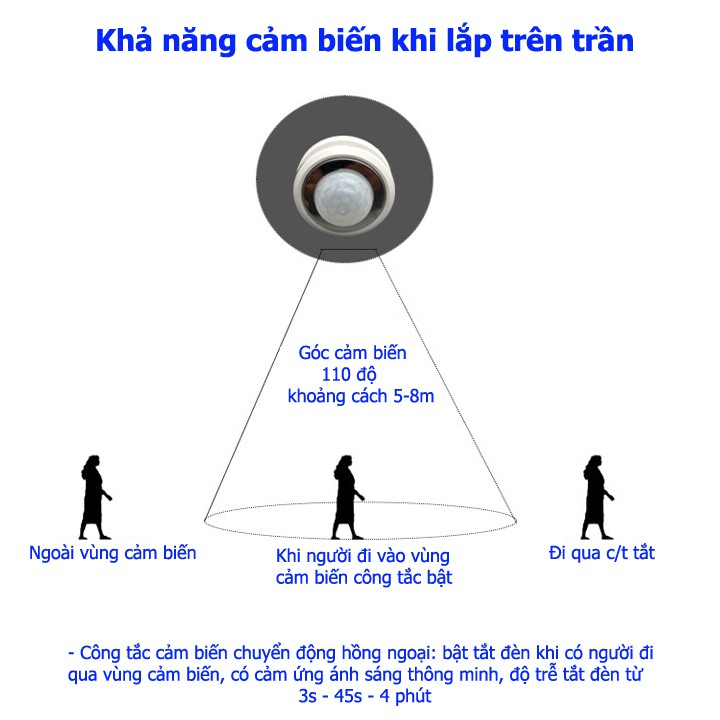 Bộ công tắc cảm biến chuyển động hồng ngoại DC1 điều chỉnh được thời gian và độ nhạy sáng