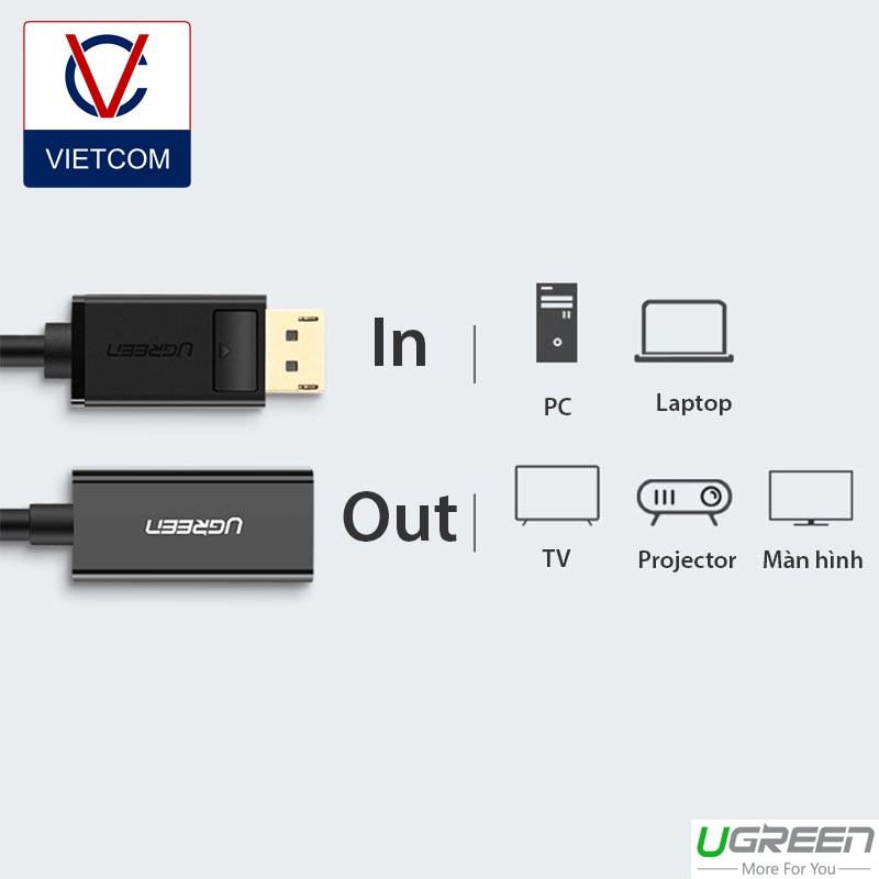 Cáp Chuyển Displayport sang HDMI Chính Hãng Ugreen - Độ phân giải Full HD-2K-4K