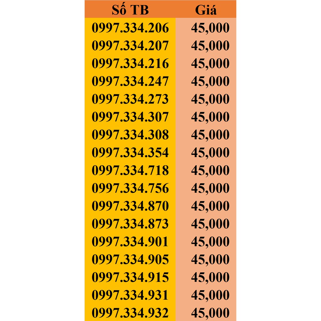 Sim Gmobile số đẹp, giá rẻ