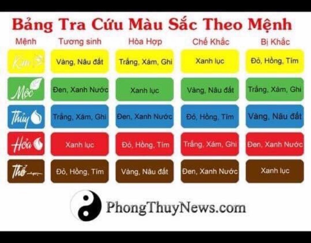 Nhẫn hồ ly bạc các mệnh