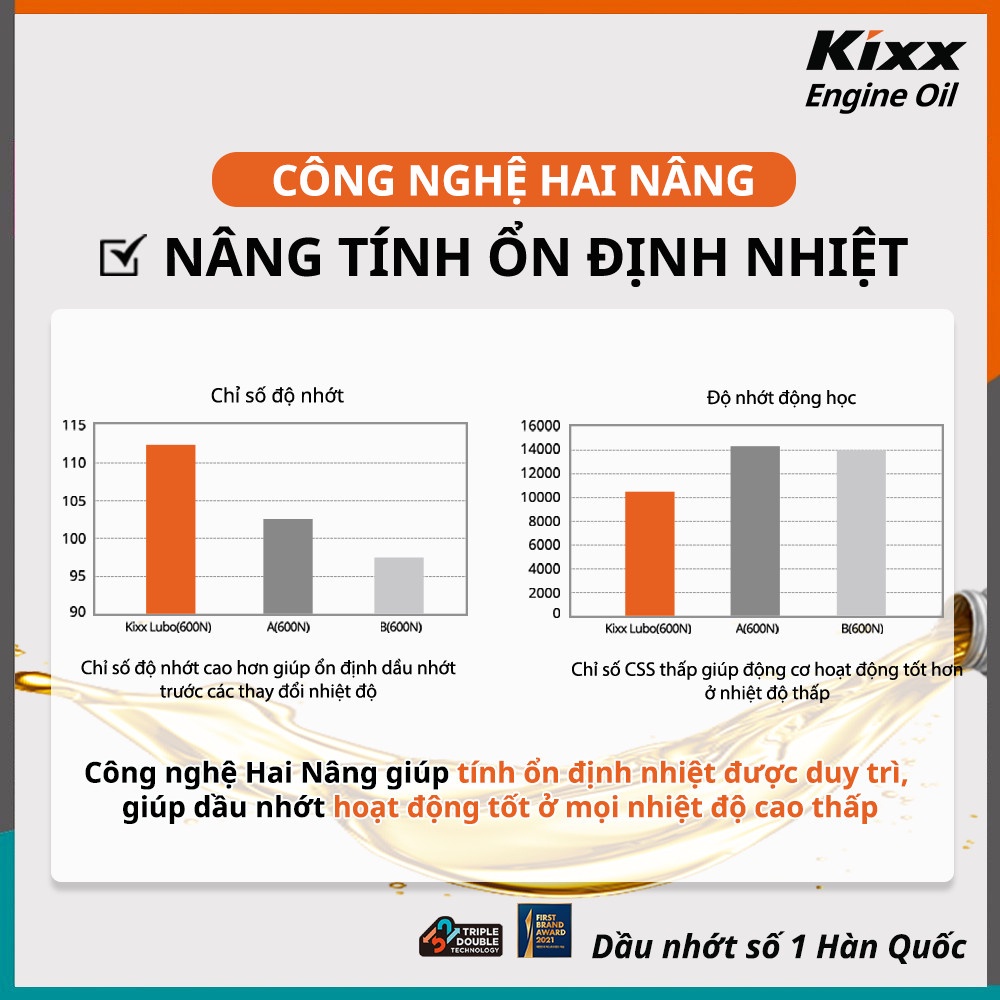 Nhớt xe ga tổng hợp toàn phần Kixx Ultra 4T Scooter Fully Synthetic 5w40 [ 800ml ]