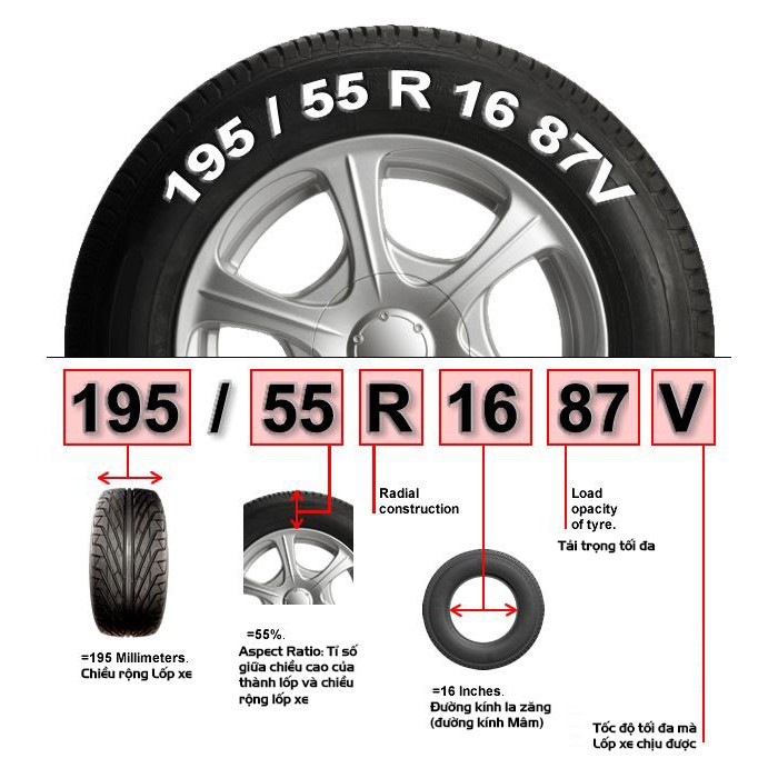 Lốp Xe Ô Tô SAILUN - Lốp Xe Hơi  - Lốp Xe Hơi Vành 17