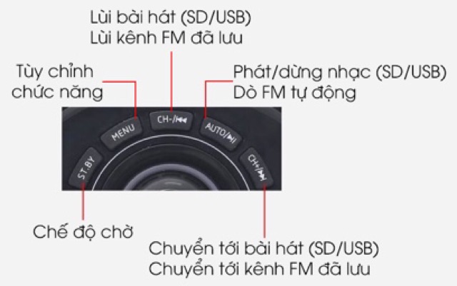 Loa Vi Tính Bluetooth Enkor E206 Đen