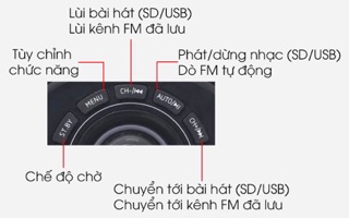 Loa Vi Tính Bluetooth Enkor E206