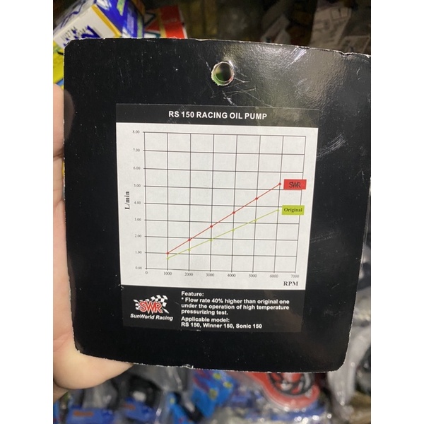 Bơm Nhớt độ SWR/UMA dành cho Winner/Sonic