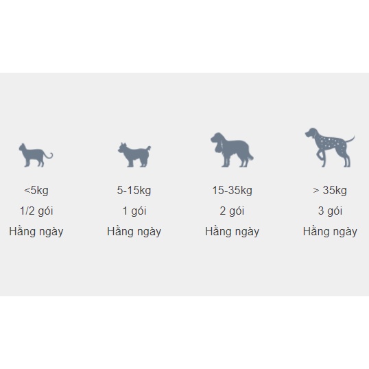 [Recommend] Men vi sinh Pro-Kolin Enterogenic hỗ trợ sức khỏe đường tiêu hóa cho Chó Mèo hàng ngày Garé Pet Shop