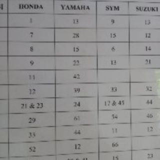 Ecm(ecu) các đời xe máy fi. Sh/lead/ex/ab..