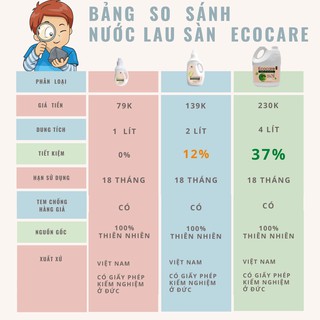 Nước lau sàn Ecocare Sả Chanh 1L