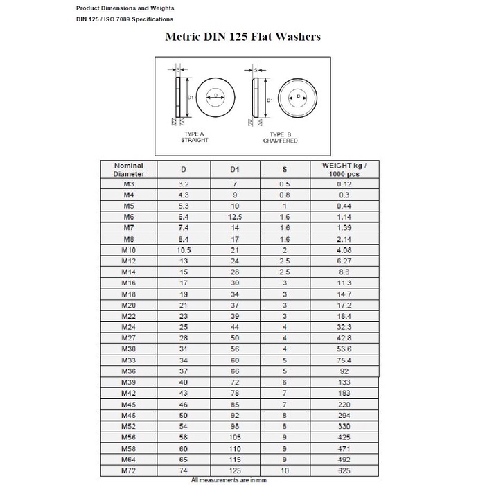 Vòng đệm phẳng - Long đen - Long đèn DIN 125A / DIN EN ISO 7089 thép nhuộm đen
