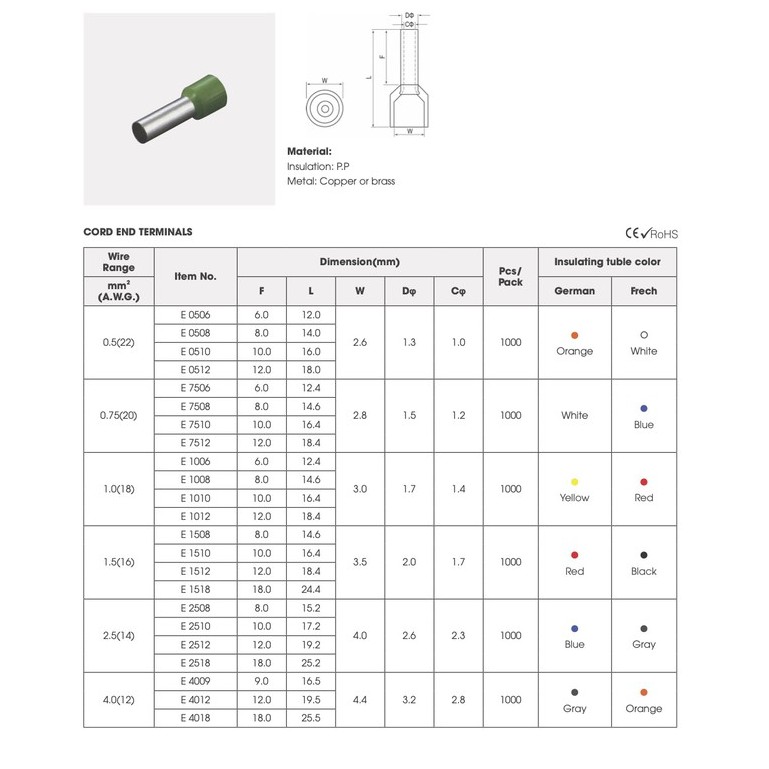 Đầu cosse pin rỗng đã chụp nhựa E  /Giá bao