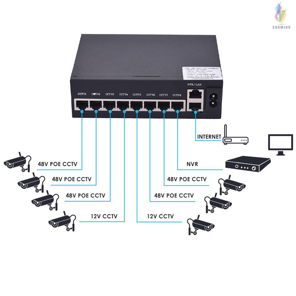 Bộ Chuyển Đổi Mạng Qua Ethernet 1.6gbps Ieee 802.3at 10 / 100mbps