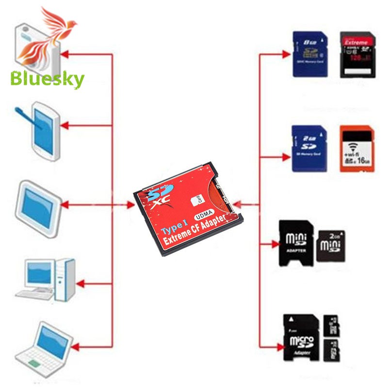 Đầu Đọc Thẻ Nhớ Cf 2tb | BigBuy360 - bigbuy360.vn