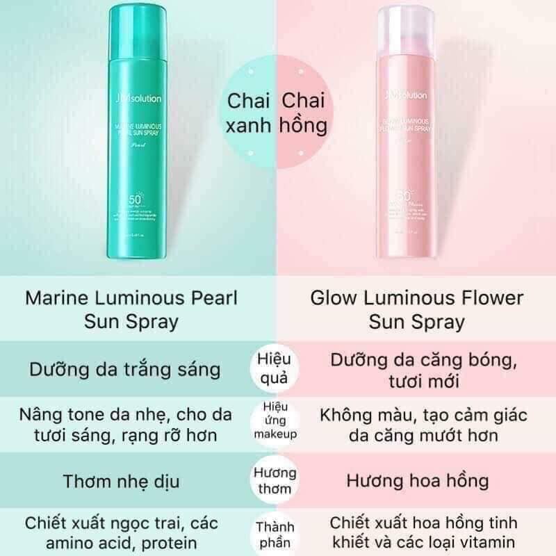 Xịt chống nắng JM Solution 180ml