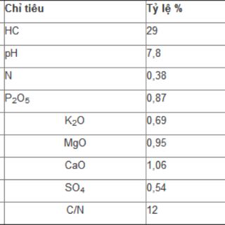 Phân trùn quế (túi 2kg)