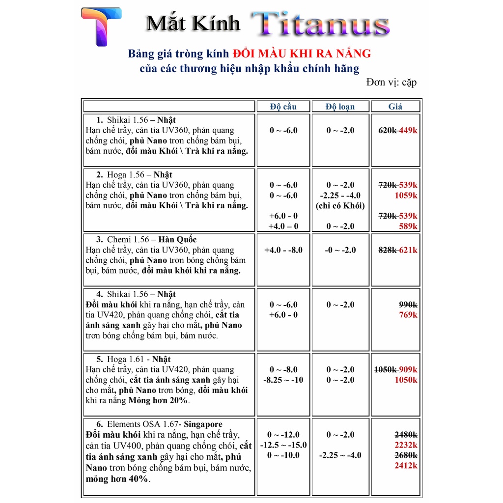 Tròng kính Shikai 1.61 Blue-cut, Nano