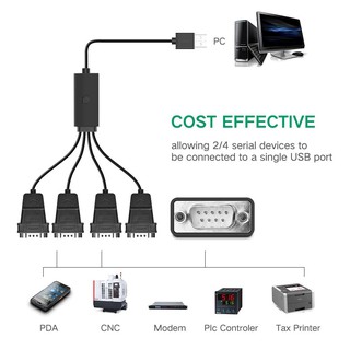Cáp USB to 2 COM ( RS232 ) Ugreen 30769