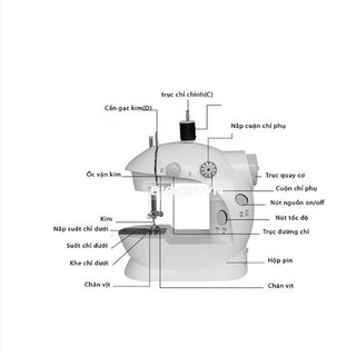 MÁY MAY MINI GIA ĐÌNH CAO CẤP