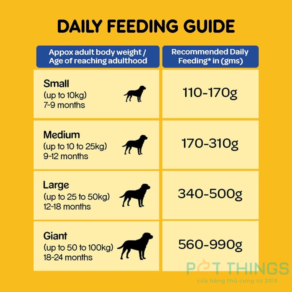 Thức ăn Hạt khô cho chó Pedigree