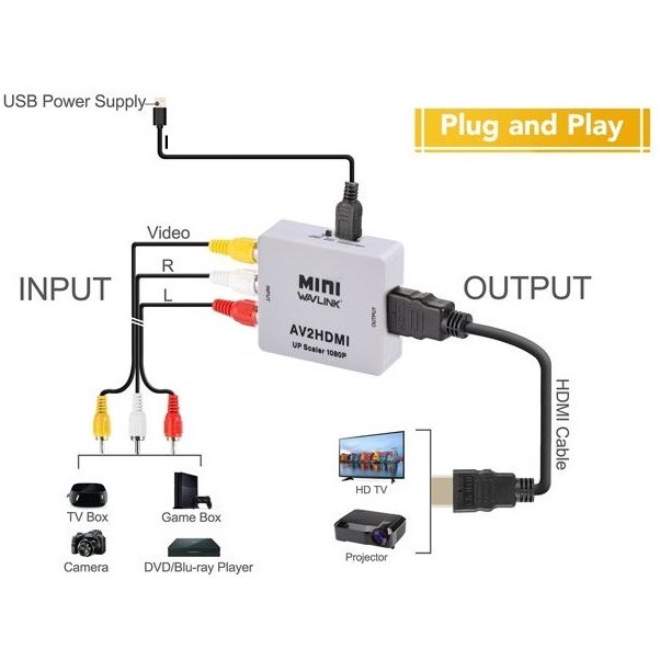 [Freeship] Bộ Chuyển Đổi, Bộ Chuyển AV Sang HDMI, Chuyển Từ Cổng Av Ra Cổng Hdmi chuẩn Full HD 1080P