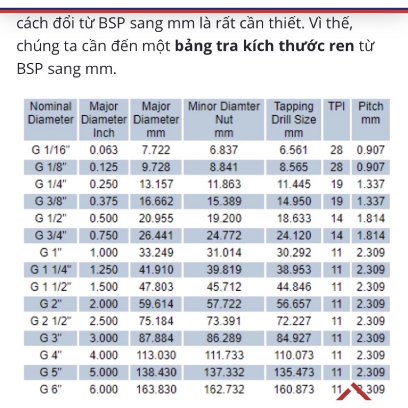 Hai đầu ren thau, 2 đầu ren đồng phi 9.6,13,17,21 - Dày Đẹp