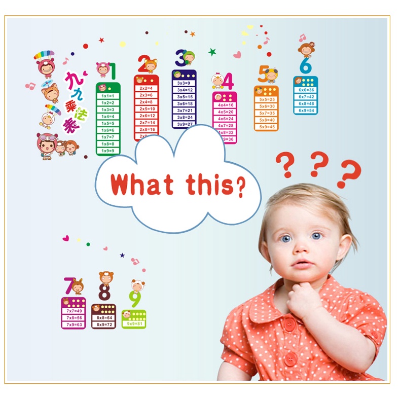 Decan dán tường đẹp, Decan dán tường phòng ngủ bảng cửu chương giúp bé học tập tốt AY1932