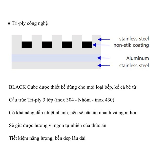 Chảo sâu lòng chống dính Daikin Nhật Bản cào không xước siêu bền Kims Cook Blackcube  3 lớp đúc liền inox 304