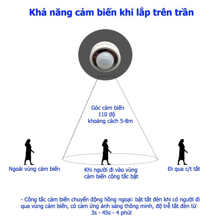 Bộ công tắc cảm ứng chuyển động hồng ngoại DC1