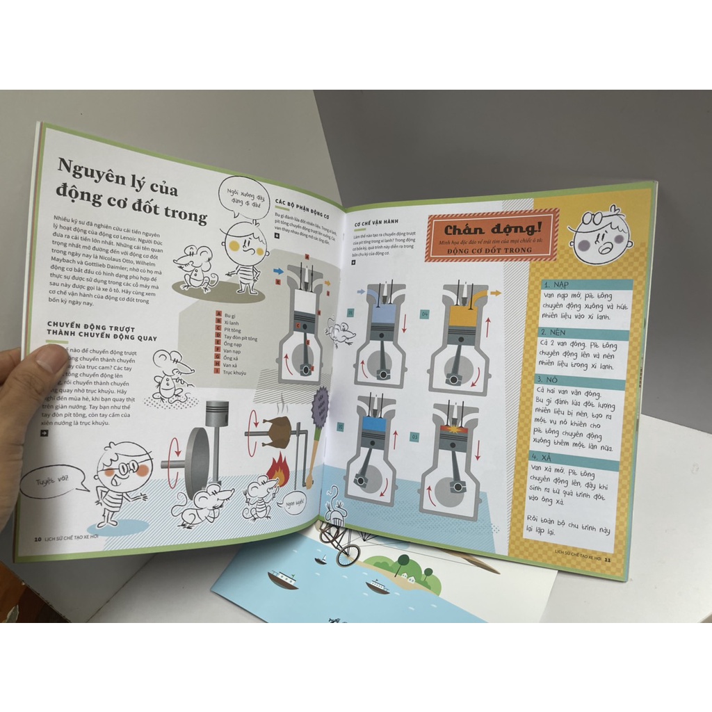 Sách Nhã Nam - Lịch sử chế tạo MÁY BAY – Lịch sử chế tạo XE HƠI – Nhiều tác giả - in màu toàn bộ - combo 2 cuốn