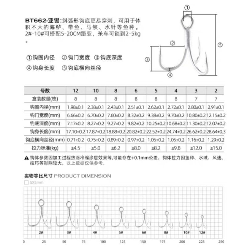 Lưỡi Câu BKK Fangs BT662-UA 3X (6066-3X-NP)