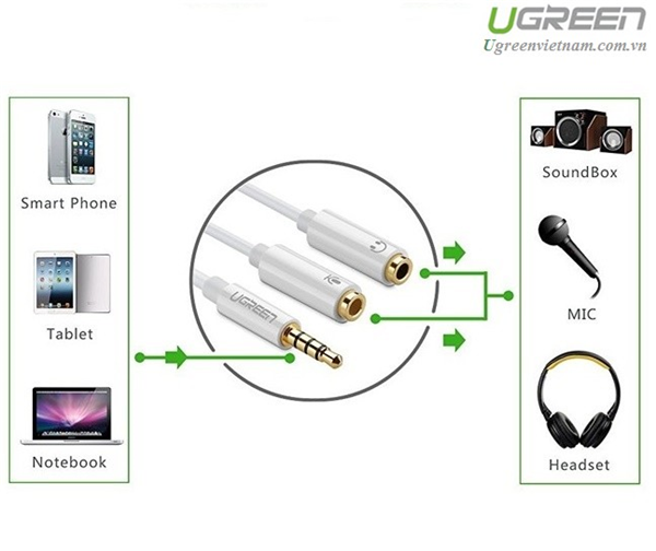 Cáp chuyển Audio 3.5mm sang 1 đầu Audio 3,5mm, 1 đầu Microphone Ugreen 10789