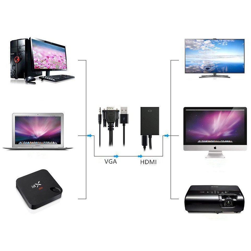 Cáp chuyển VGA sang HDMI kết nối máy tính với TV, Máy chiếu