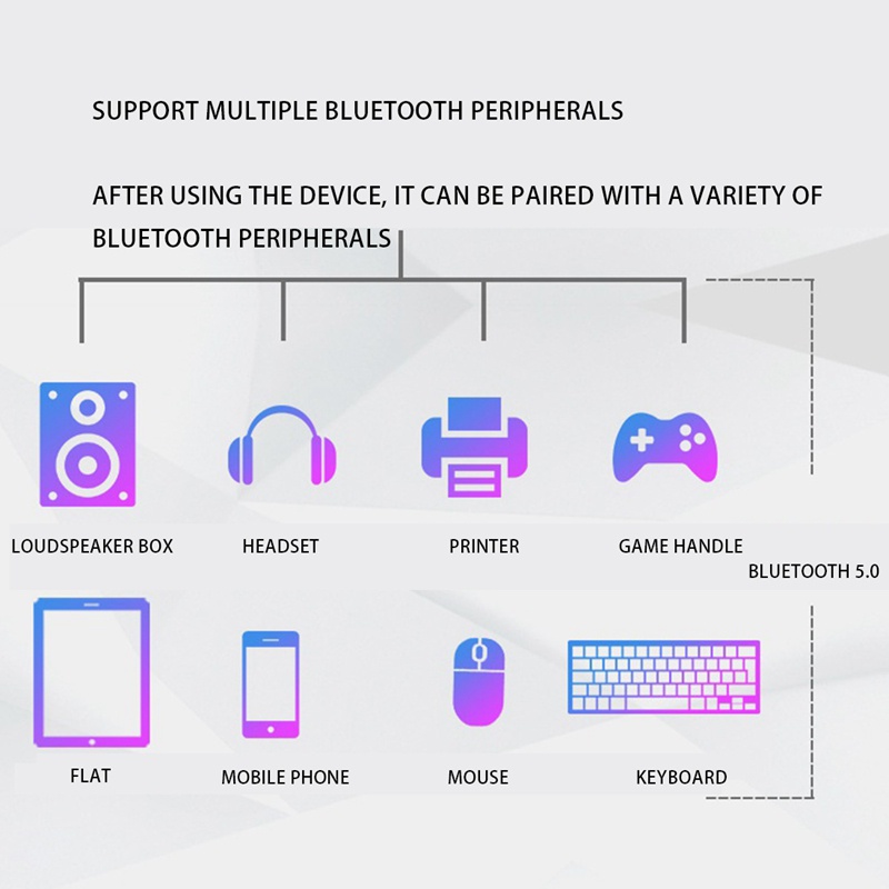 Thẻ Wifi Băng Tần Kép 3000Mbps Không Dây Wi-Fi 6 AX201 M.2 E CNVio 2 Cho Bluetooth 5.0