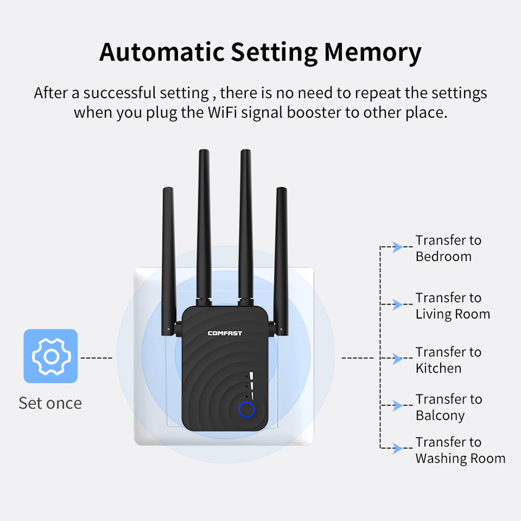 Ăng Ten Thu Sóng Wifi Comfast 1200mbps 2.4 &amp; 5.8ghz