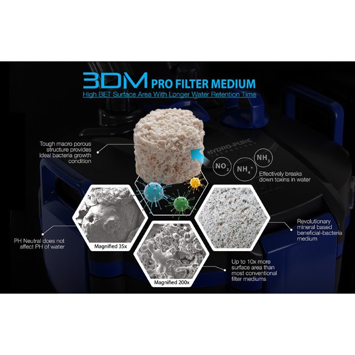 Sứ lọc cao cấp 3DM Pro-Filter.