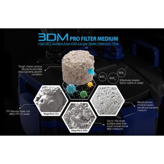 Sứ lọc cao cấp 3DM Pro-Filter.