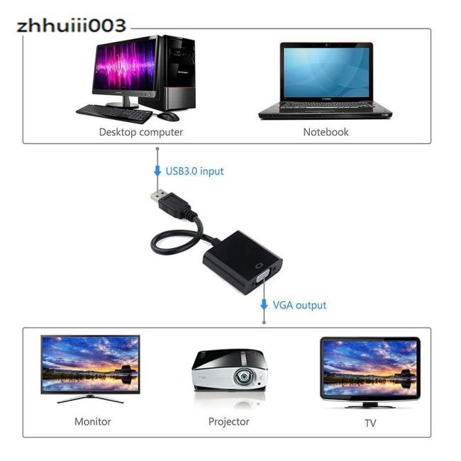 Cáp Chuyển Đổi Usb 3.0 Sang Vga Cho Pc Laptop