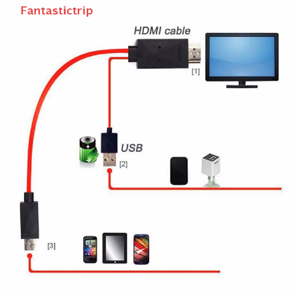 Cáp Chuyển Đổi Micro USB Sang HDMI 1080P HD TV Dài 2m Mới 2020 Cho Điện Thoại Android