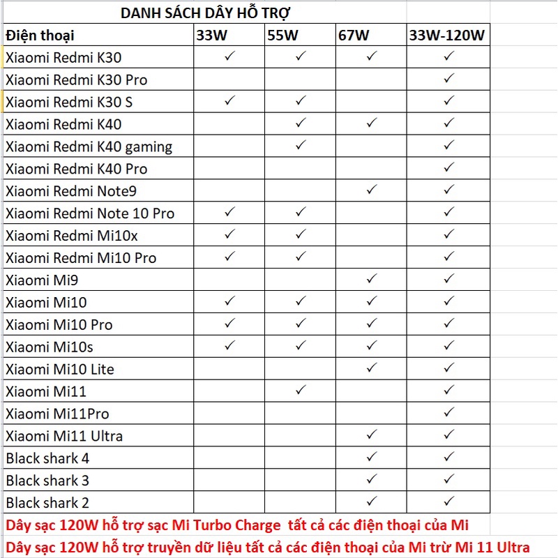 Cáp Sạc Nhanh Xiaomi 1M 2M 33W 55W 67W 120W Redmi Mi  Note 9 Pro  33W 10 Redmi K30 K30pro Redmi Note 9pro Mi 10tpro