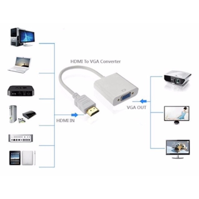 Cáp Chuyển Đổi HDMI ra VGA có Audio -Cam kết chất lượng 100%