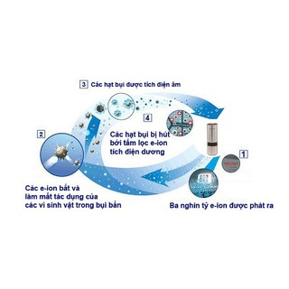 MÁY LỌC KHÔNG KHÍ THÔNG MINH WEBVISION A8