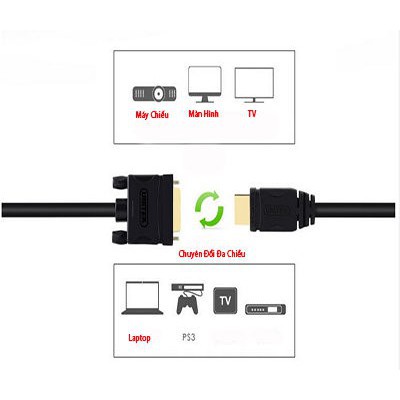 [Mã ELFLASH3 hoàn 10K xu đơn 20K] Cáp chuyển đổi HDMI đực sang DVI 24+1 đực unitek Y-C220A 5m