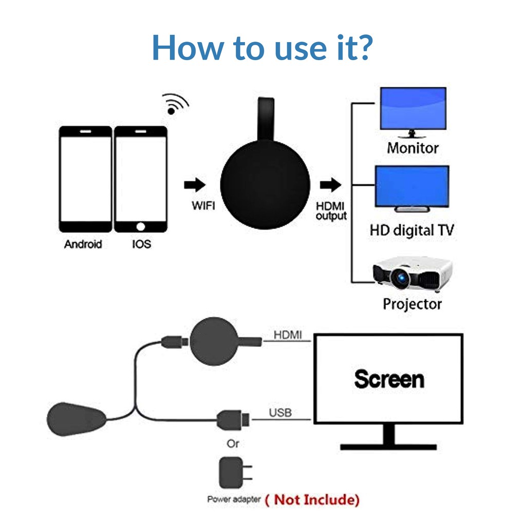 HDMI Không Dây Chromecast OEM - Kết Nối Điện Thoại Với Tivi Loại Xịn - Không Giựt Lag