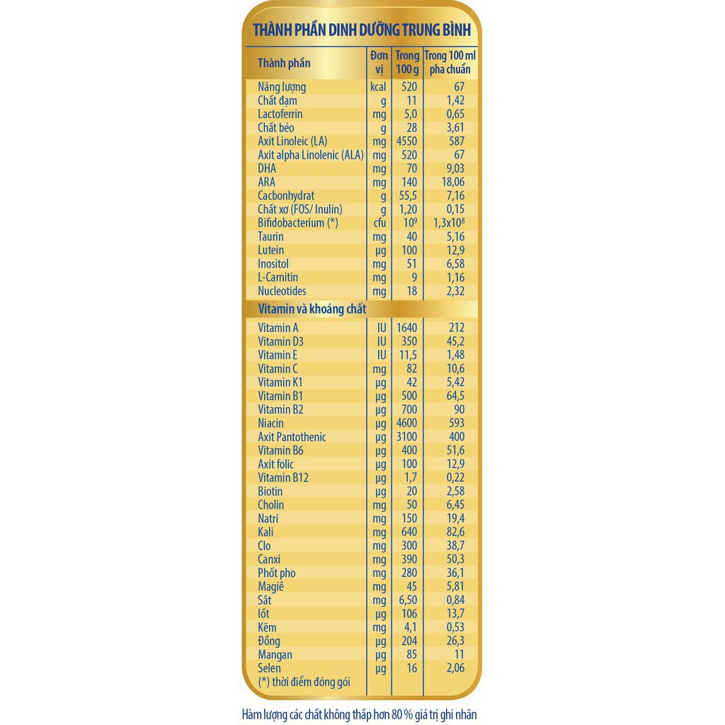 Sữa Dr.luxia IQ NutiFood Đủ Số 1-2-3-4 Lon 850g [ date mới nhất ]